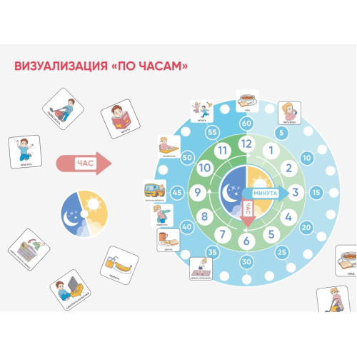 Карточки ПЭКС: визуальное расписание «По часам»
