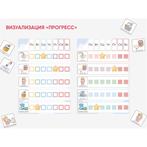 Карточки ПЭКС: визуализация «Прогресс»