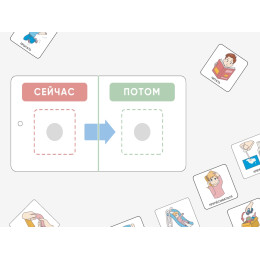 Карточки ПЭКС: визуализация «Сейчас — потом»