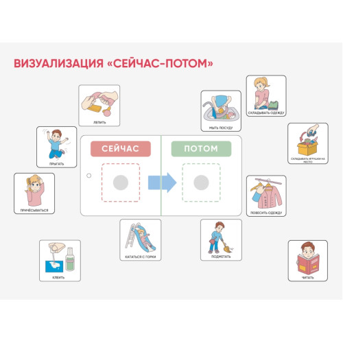 Карточки ПЭКС: визуализация «Сейчас — потом»